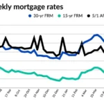 Fed Cut Adds Uncertainty for Mortgage Cost