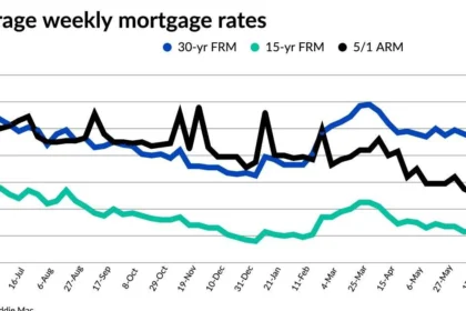 Fed Cut Adds Uncertainty for Mortgage Cost