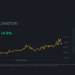 What Are People Saying About JANITOR?